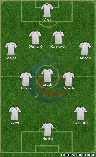 Costa Rica Formation 2018