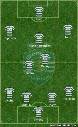 Sporting Clube de Portugal - SAD Formation 2018