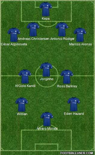 Chelsea Formation 2018