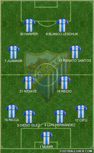 Málaga C.F., S.A.D. Formation 2018