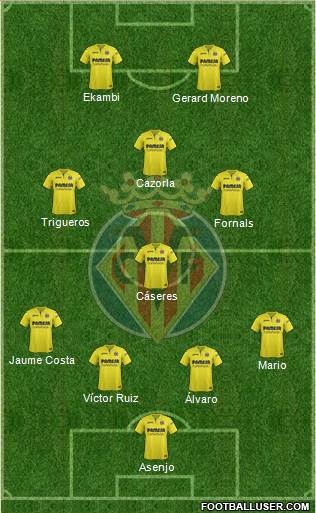 Villarreal C.F., S.A.D. Formation 2018