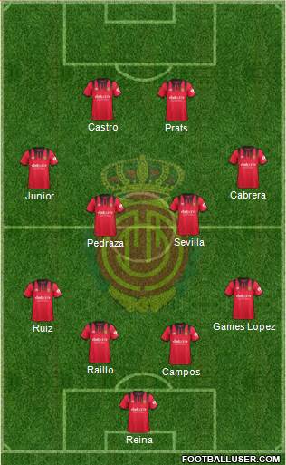 R.C.D. Mallorca S.A.D. Formation 2018