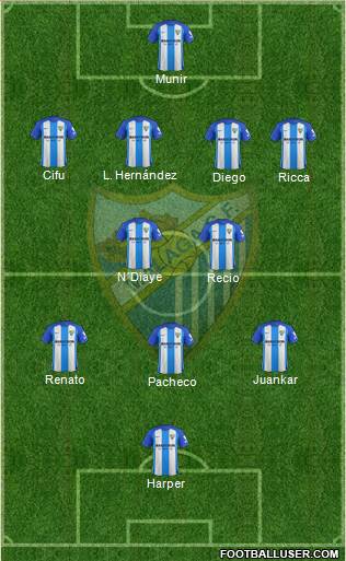 Málaga C.F., S.A.D. Formation 2018