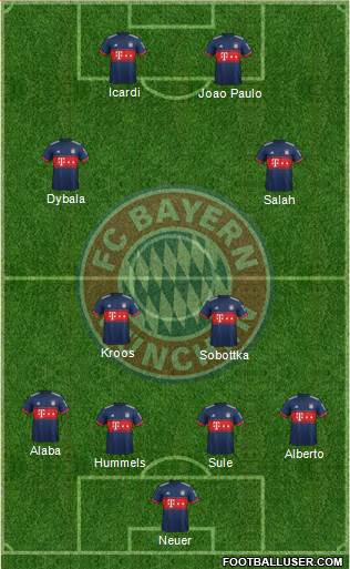 FC Bayern München Formation 2018