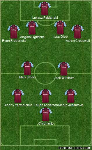 West Ham United Formation 2018