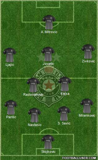 FK Partizan Beograd Formation 2018