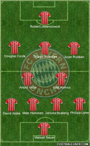 FC Bayern München Formation 2018