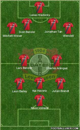 Bayer 04 Leverkusen Formation 2018