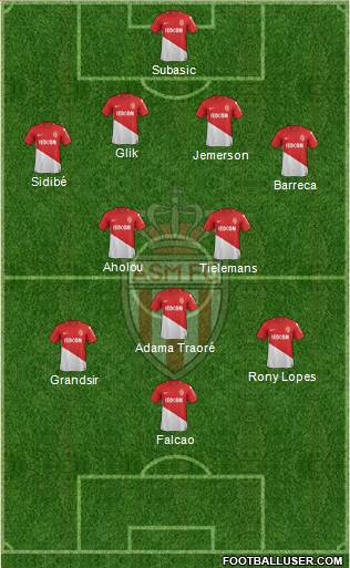 AS Monaco FC Formation 2018