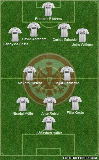 Eintracht Frankfurt Formation 2018