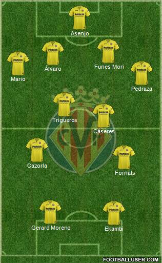 Villarreal C.F., S.A.D. Formation 2018