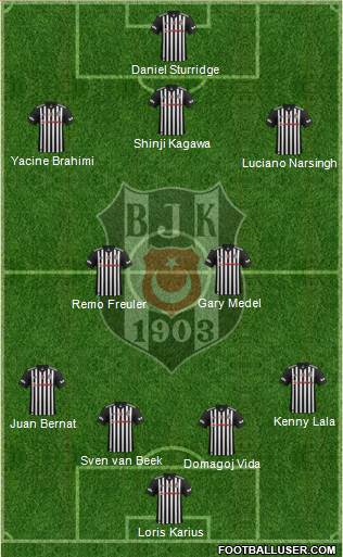 Besiktas JK Formation 2018