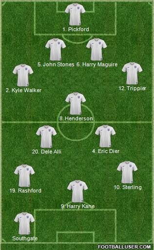 England Formation 2018