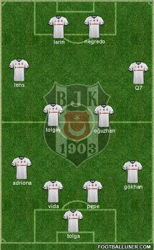 Besiktas JK Formation 2018