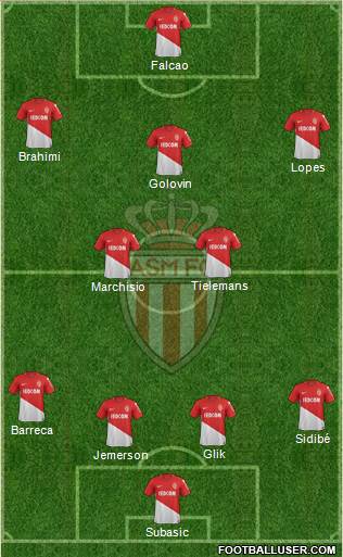 AS Monaco FC Formation 2018