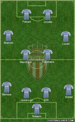 AS Monaco FC Formation 2018