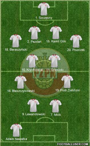 Poland Formation 2018