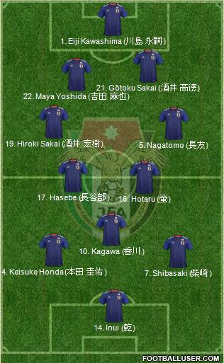 Japan Formation 2018