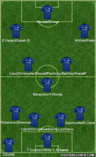 Chelsea Formation 2018