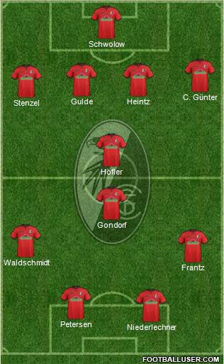 SC Freiburg Formation 2018