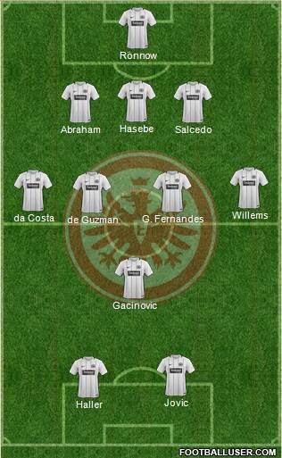 Eintracht Frankfurt Formation 2018