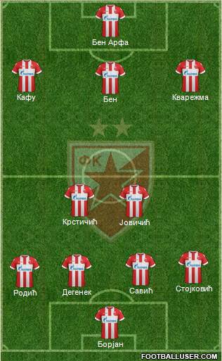 FC Red Star Belgrade Formation 2018