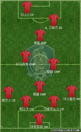 South Korea Formation 2018