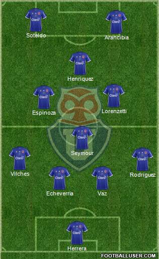 CF Universidad de Chile Formation 2018