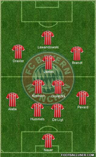 FC Bayern München Formation 2018