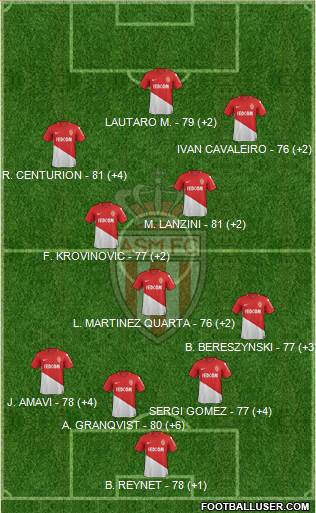 AS Monaco FC Formation 2018