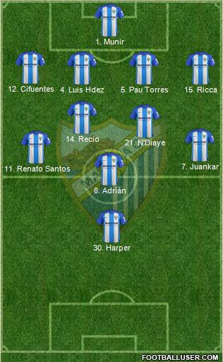 Málaga C.F., S.A.D. Formation 2018