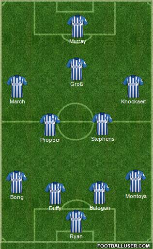 Brighton and Hove Albion Formation 2018