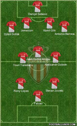 AS Monaco FC Formation 2018