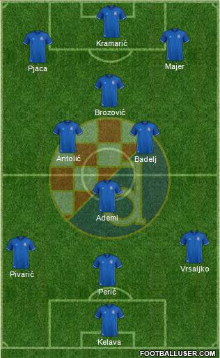 NK Dinamo Formation 2018