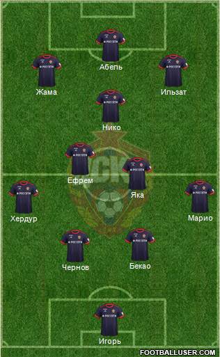 CSKA Moscow Formation 2018