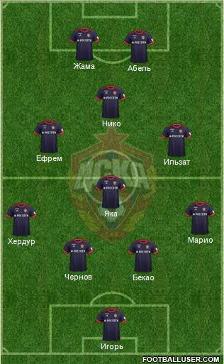 CSKA Moscow Formation 2018