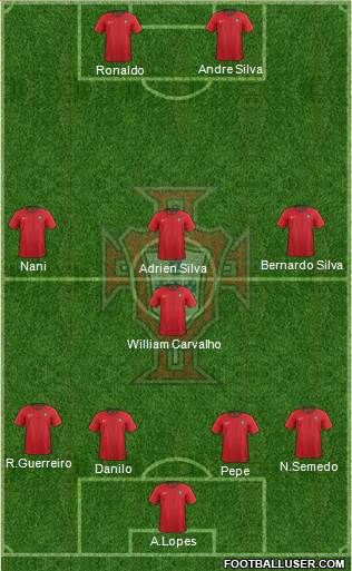 Portugal Formation 2018