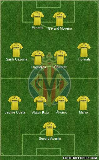 Villarreal C.F., S.A.D. Formation 2018