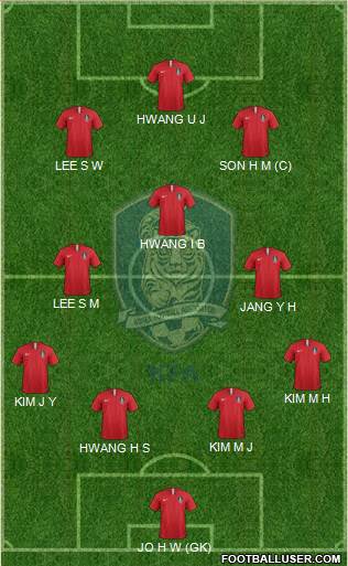 South Korea Formation 2018