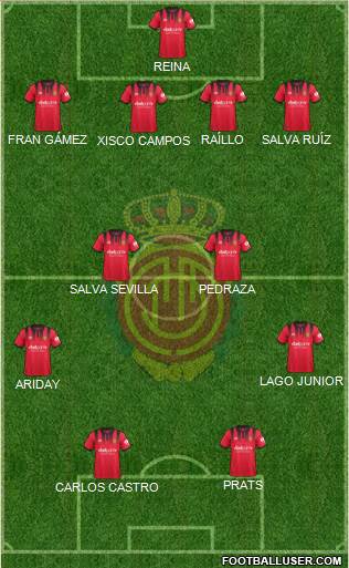 R.C.D. Mallorca S.A.D. Formation 2018