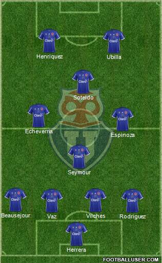 CF Universidad de Chile Formation 2018