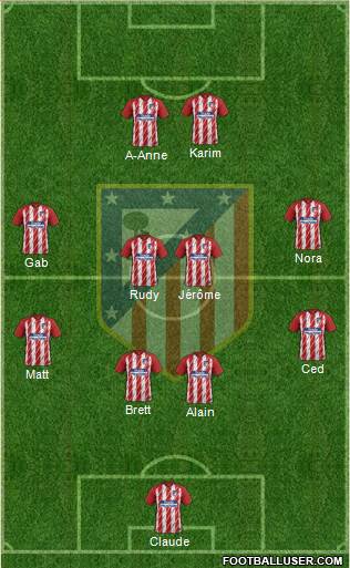 Atlético Madrid B Formation 2018