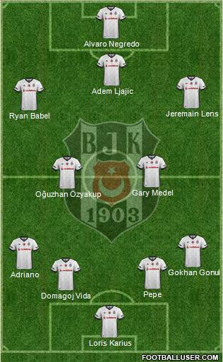 Besiktas JK Formation 2018