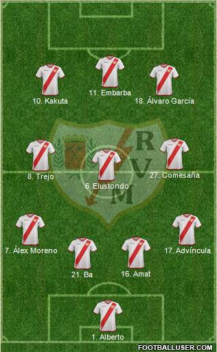 Rayo Vallecano de Madrid S.A.D. Formation 2018