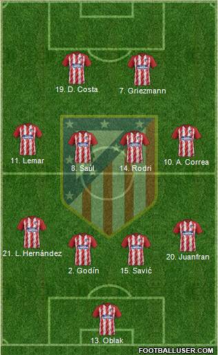 C. Atlético Madrid S.A.D. Formation 2018