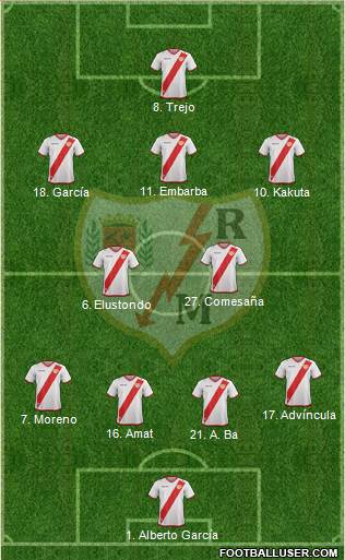 Rayo Vallecano de Madrid S.A.D. Formation 2018