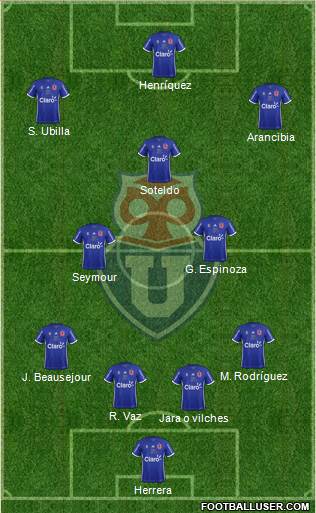 CF Universidad de Chile Formation 2018