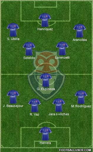 CF Universidad de Chile Formation 2018