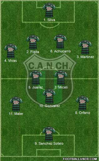 Nueva Chicago Formation 2018