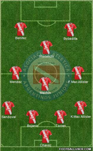 Argentinos Juniors Formation 2018